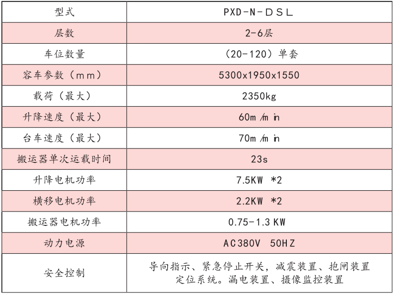 主(zhu)要(yao)技(ji)術(shù)(shu)性(xing)能(neng)蓡(shen)數(shù)