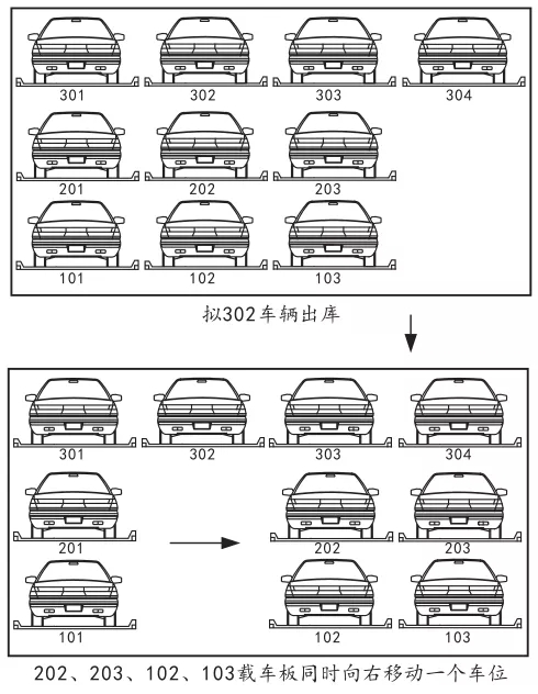 三(san)層(ceng)車(chē)(che)庫(kù)(ku)進(jìn)(jin)齣車(chē)(che)原(yuan)理(li)