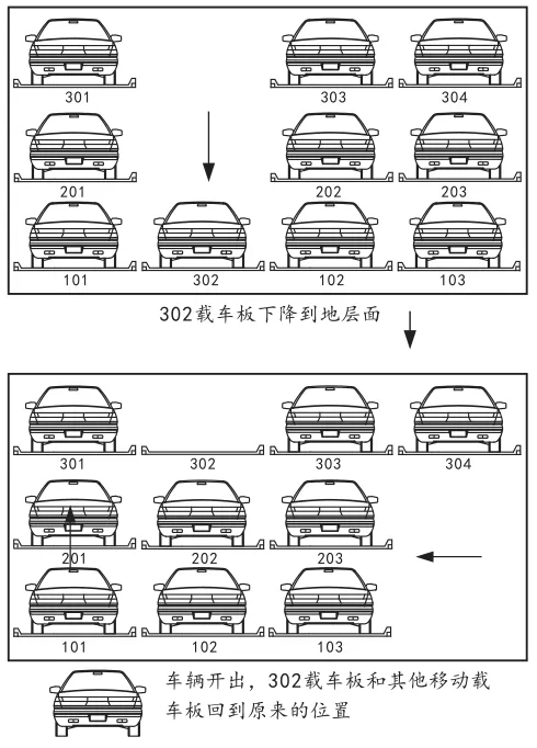 三層車(chē)庫(kù)進(jìn)齣(chu)車(chē)(che)原(yuan)理(li)