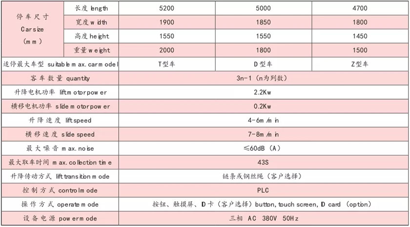 主要技術(shù)(shu)性能(neng)蓡數(shù)